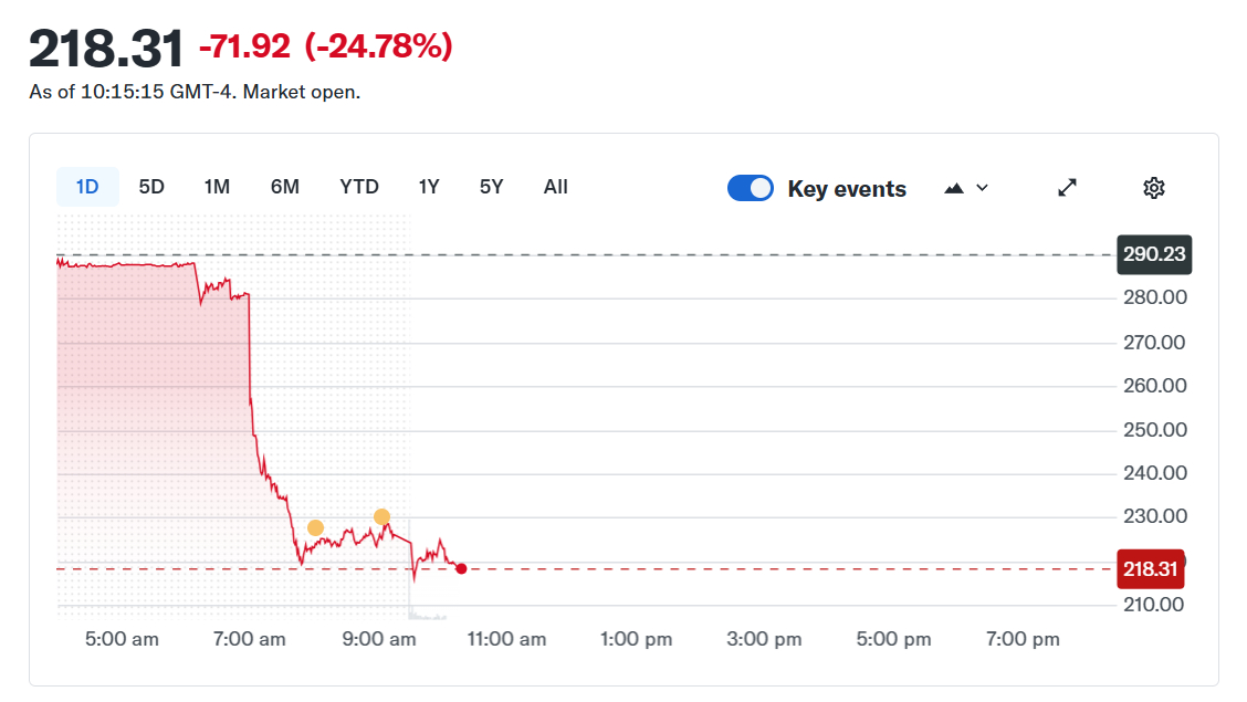 IBM's share price drop on July 14, 2026, as shown on Yahoo Finance.